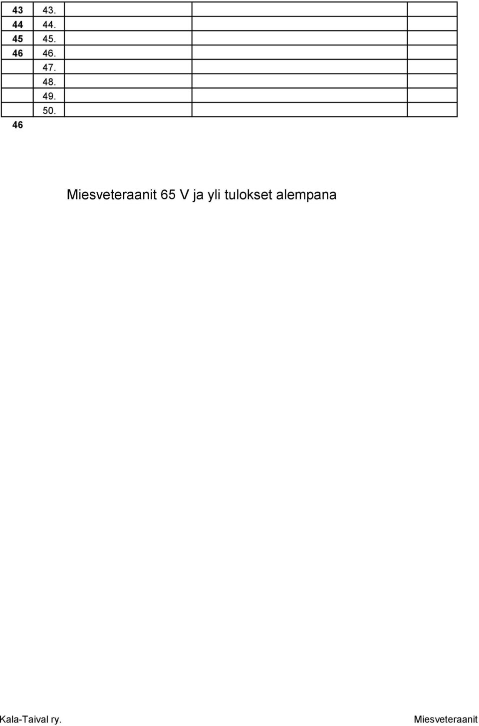 46 Miesveteraanit 65 V ja
