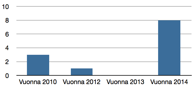 Yhteenveto koulutuksista Ikäihmisten terveysliikuntaan liittyvät koulutukset ovat luoneet vahvan perustan onnistuneelle kehittämistyölle Alavudella.