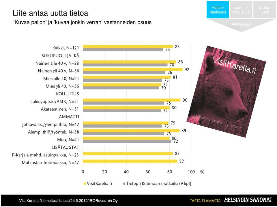 Erottuvuus Kuvaa paljon ja kuvaa