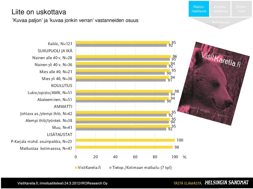 Erottuvuus Kuvaa paljon ja