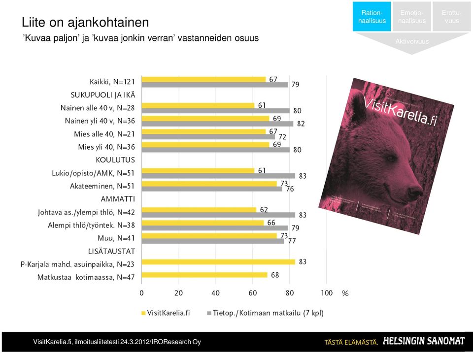 Erottuvuus Kuvaa paljon ja kuvaa