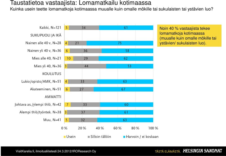 sukulaisten tai ystävien luo?