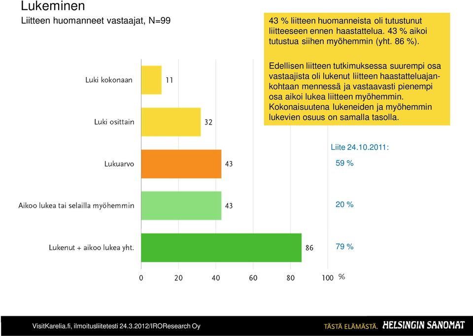 Edellisen liitteen tutkimuksessa suurempi osa vastaajista oli lukenut liitteen haastatteluajankohtaan mennessä