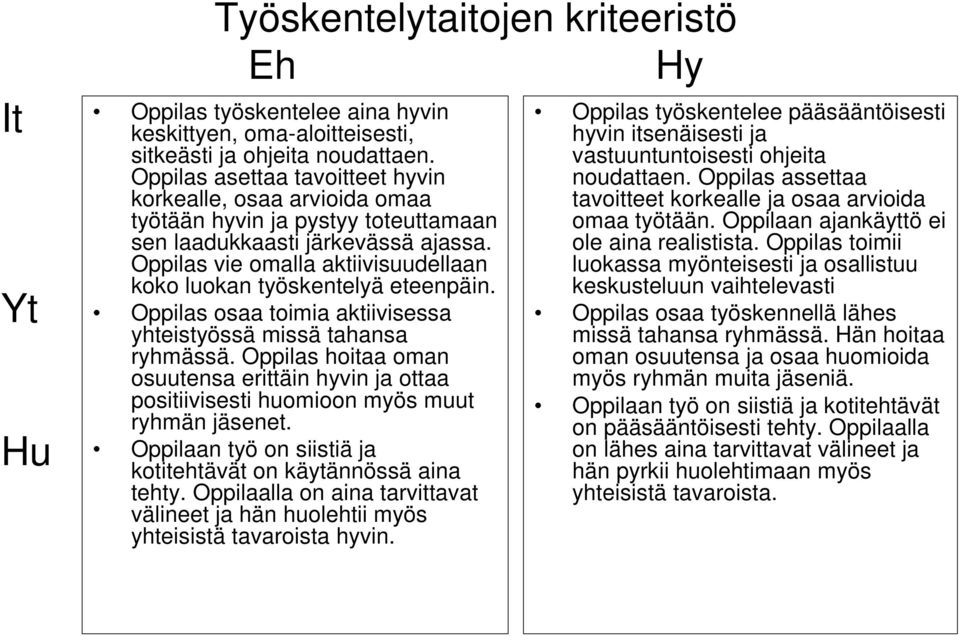 Oppilas vie omalla aktiivisuudellaan koko luokan työskentelyä eteenpäin. Oppilas osaa toimia aktiivisessa yhteistyössä missä tahansa ryhmässä.