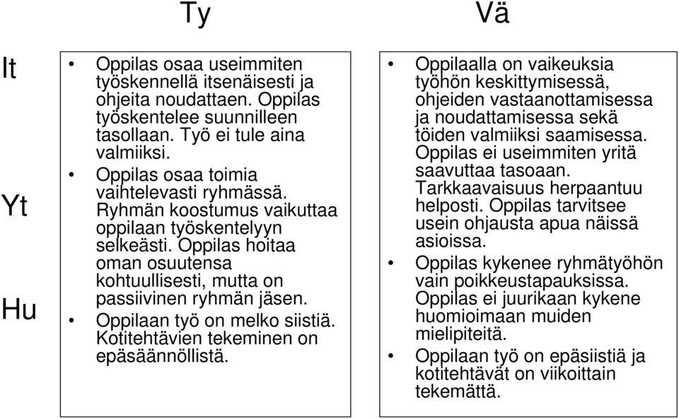 Kotitehtävien tekeminen on epäsäännöllistä. Vä Oppilaalla on vaikeuksia työhön keskittymisessä, ohjeiden vastaanottamisessa ja noudattamisessa sekä töiden valmiiksi saamisessa.