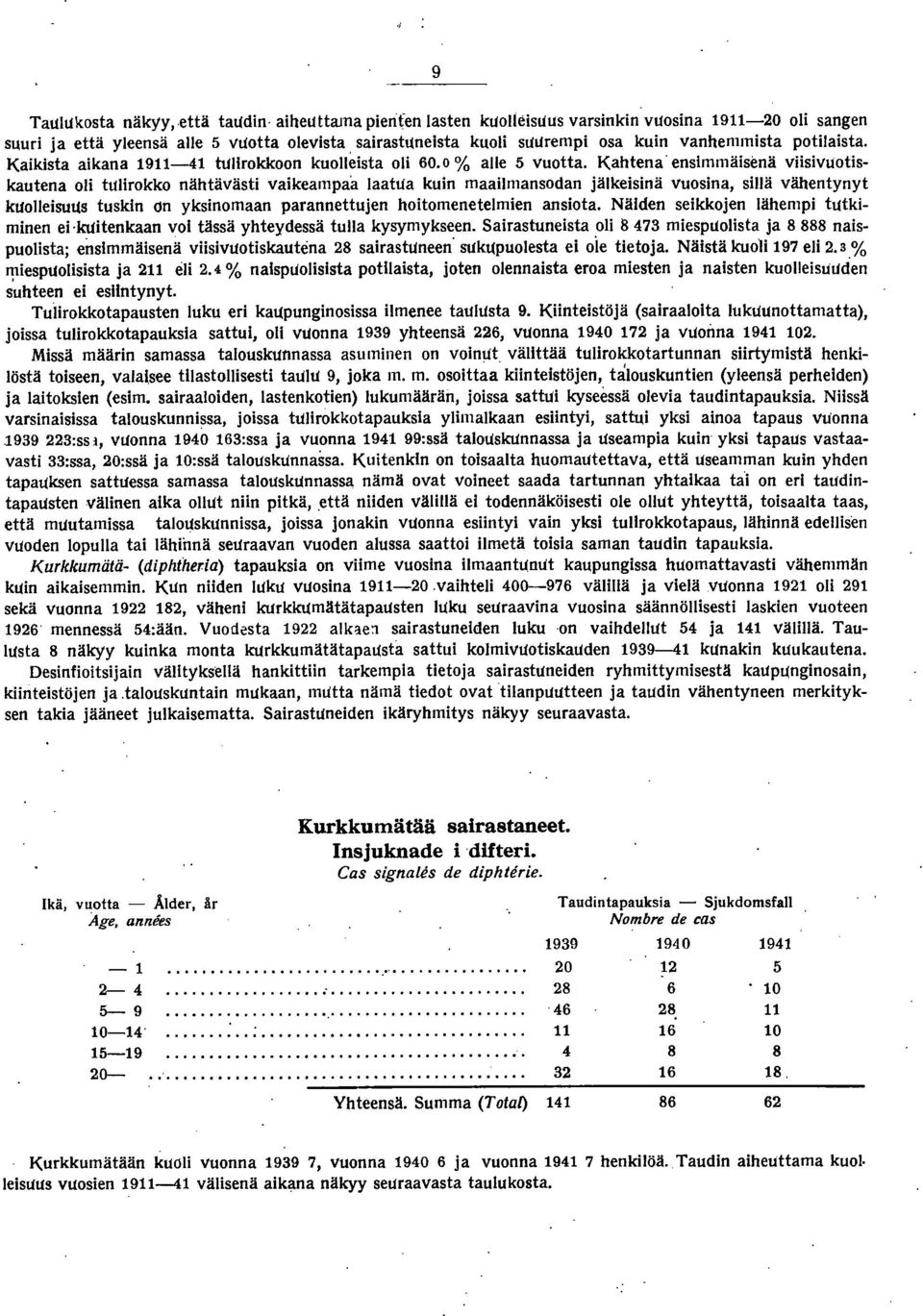 Kahtena ensimmäisenä viisivuotiskautena oli tulirokko nähtävästi vaikeampaa laatua kuin maailmansodan jälkeisinä vuosina, sillä vähentynyt kuolleisuus tuskin on yksinomaan parannettujen