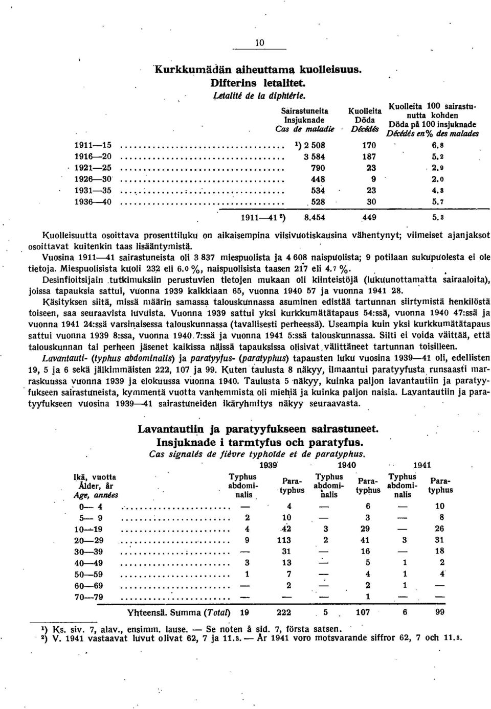 94 ) 8.454 449 5. Kuolleisuutta osoittava prosenttiluku on aikaisempina viisivuotiskausina vähentynyt; viimeiset ajanjaksot osoittavat kuitenkin taas lisääntymistä.