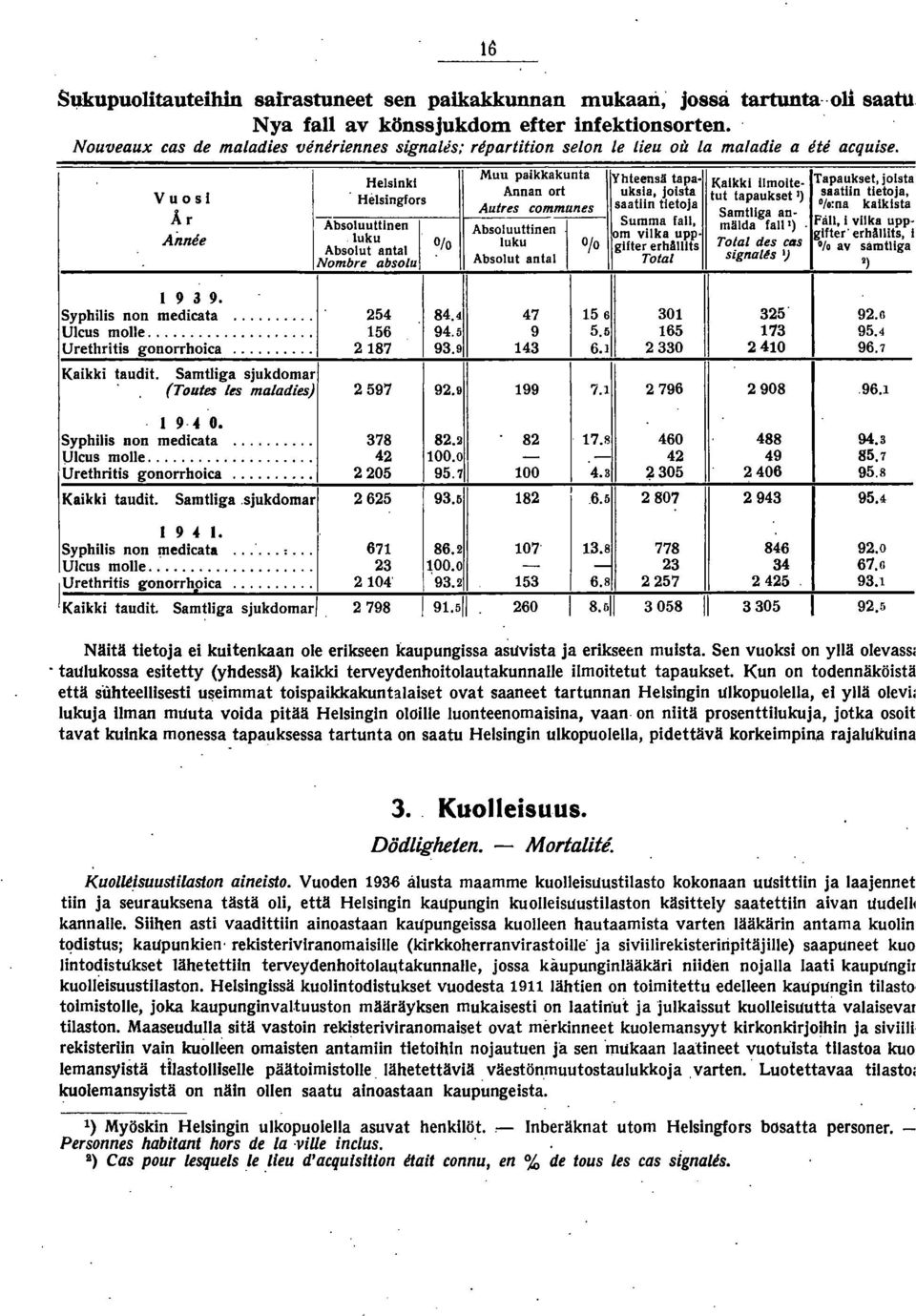 Muu paikkakunta Helsinki Yhteensä tapa Kaikki molte Tapaukset, joista Annan or uksla, joista Vuosi Helsingfors tut tapaukset ) saatn tietoja, Autres communes saatiin tietoja 'o:na kaikista Samtllga