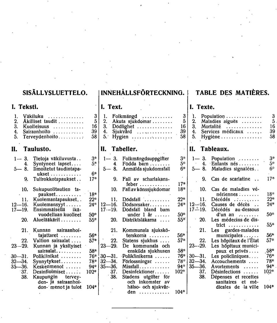 . Tableaux.. Tietoja väkiluvusta.. 4. Syntyneet lapset.... 5 8. moitetut taudintapaukset.... 9. Tulirokkotapaukset.. 0. Sukupuolitautien tapaukset...... Kuolemantapaukset.. 6. Kuolemansyyt.... 79.