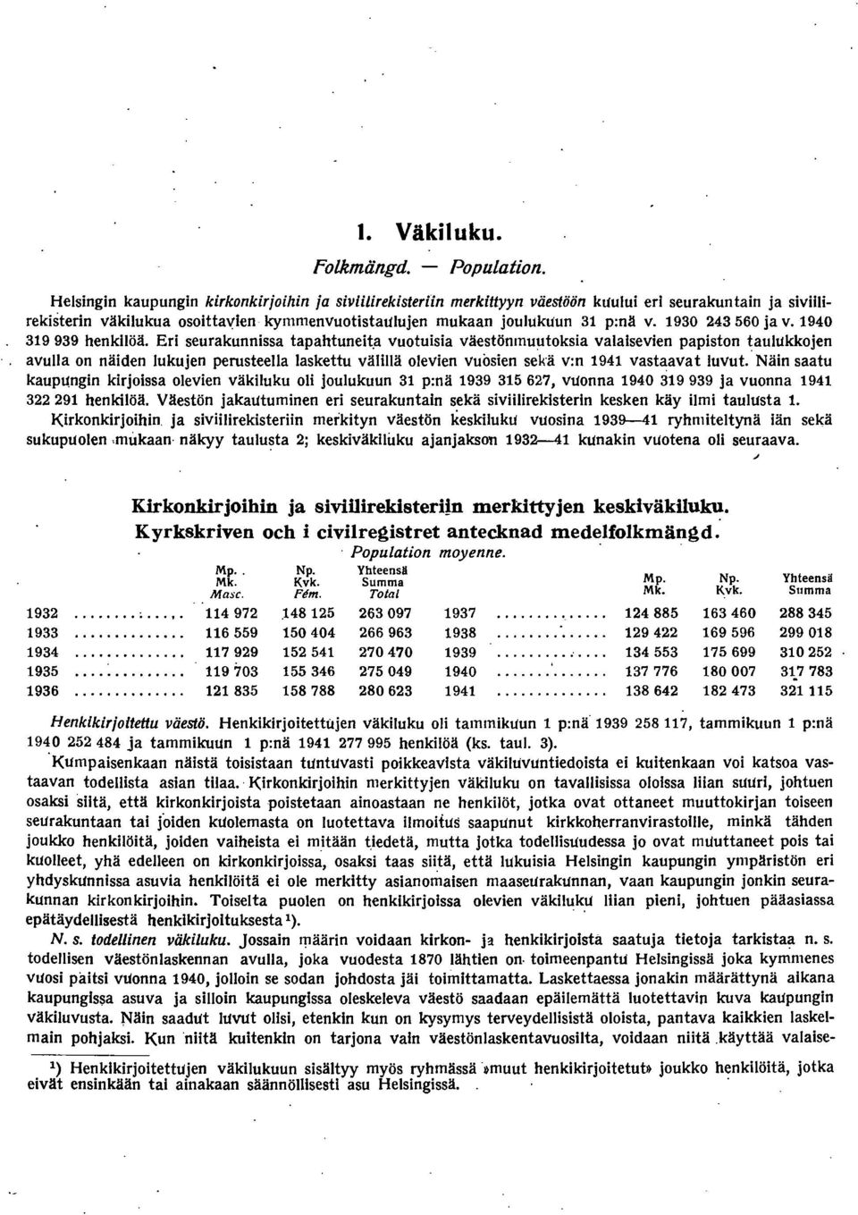 90 4560 ja v. 940 999 henkilöä. Eri seurakunnissa tapahtuneit.