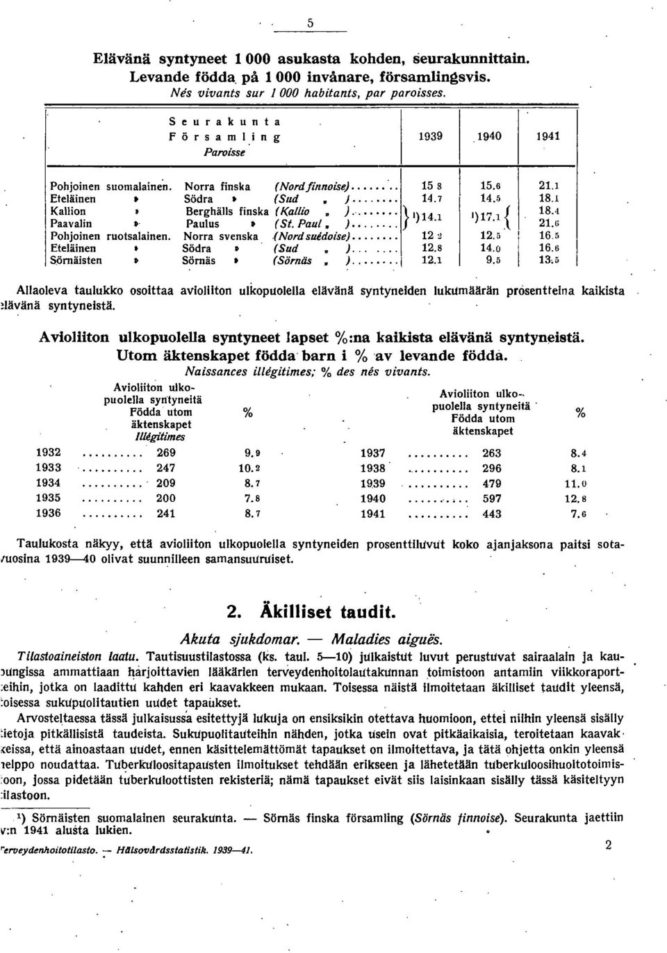 )7.{ Paavalin t Paulus (St. Paul. )....G Pohjoinen ruotsalainen. Norra svenska.( Nord suidoise)... ~.5 6.5 }... '....8 4.0 6.6 Eteläinen Södra (Sud Sörnäisten t Sörnäs (Sörnäs }.... 9.
