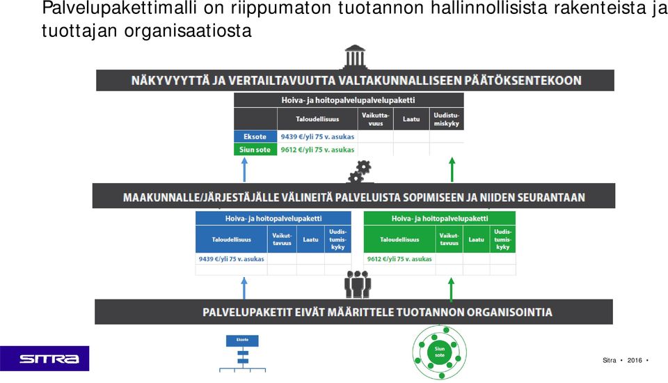 hallinnollisista