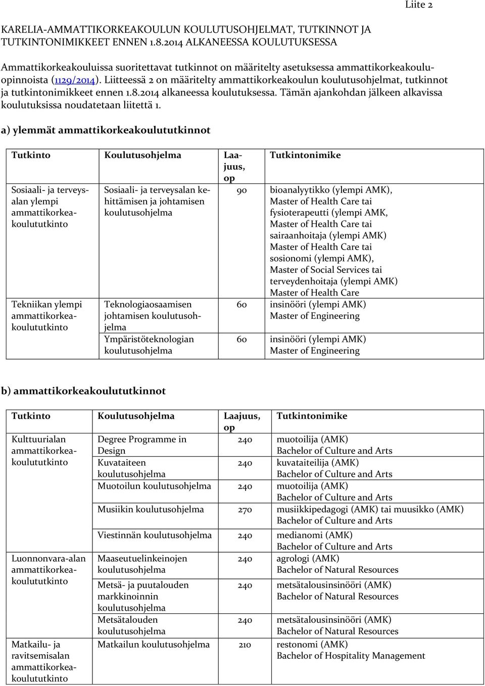 Liitteessä 2 on määritelty ammattikorkeakoulun t, tutkinnot ja tutkintonimikkeet ennen 1.8.2014 alkaneessa koulutuksessa. Tämän ajankohdan jälkeen alkavissa koulutuksissa noudatetaan liitettä 1.
