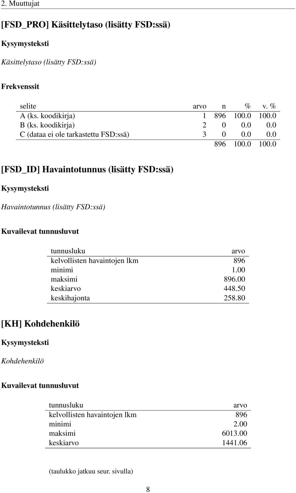 tunnusluvut tunnusluku arvo kelvollisten havaintojen lkm 896 minimi 1.00 maksimi 896.00 keskiarvo 448.50 keskihajonta 258.