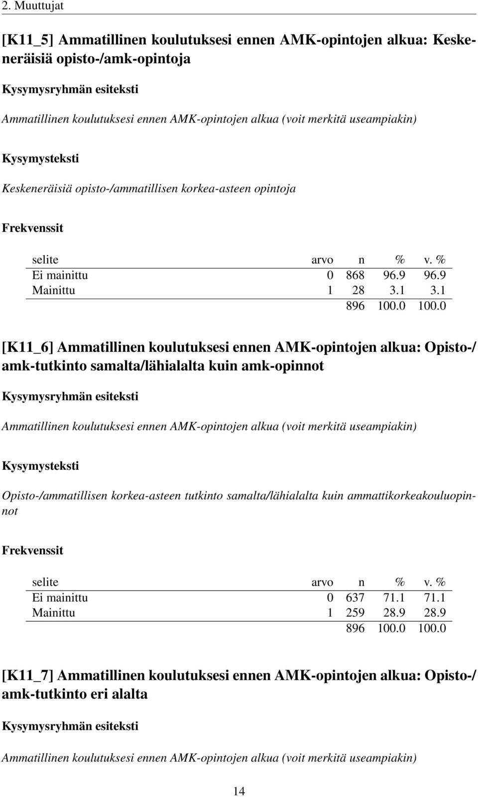 1 [K11_6] Ammatillinen koulutuksesi ennen AMK-opintojen alkua: Opisto-/ amk-tutkinto samalta/lähialalta kuin amk-opinnot Ammatillinen koulutuksesi ennen AMK-opintojen alkua (voit merkitä useampiakin)