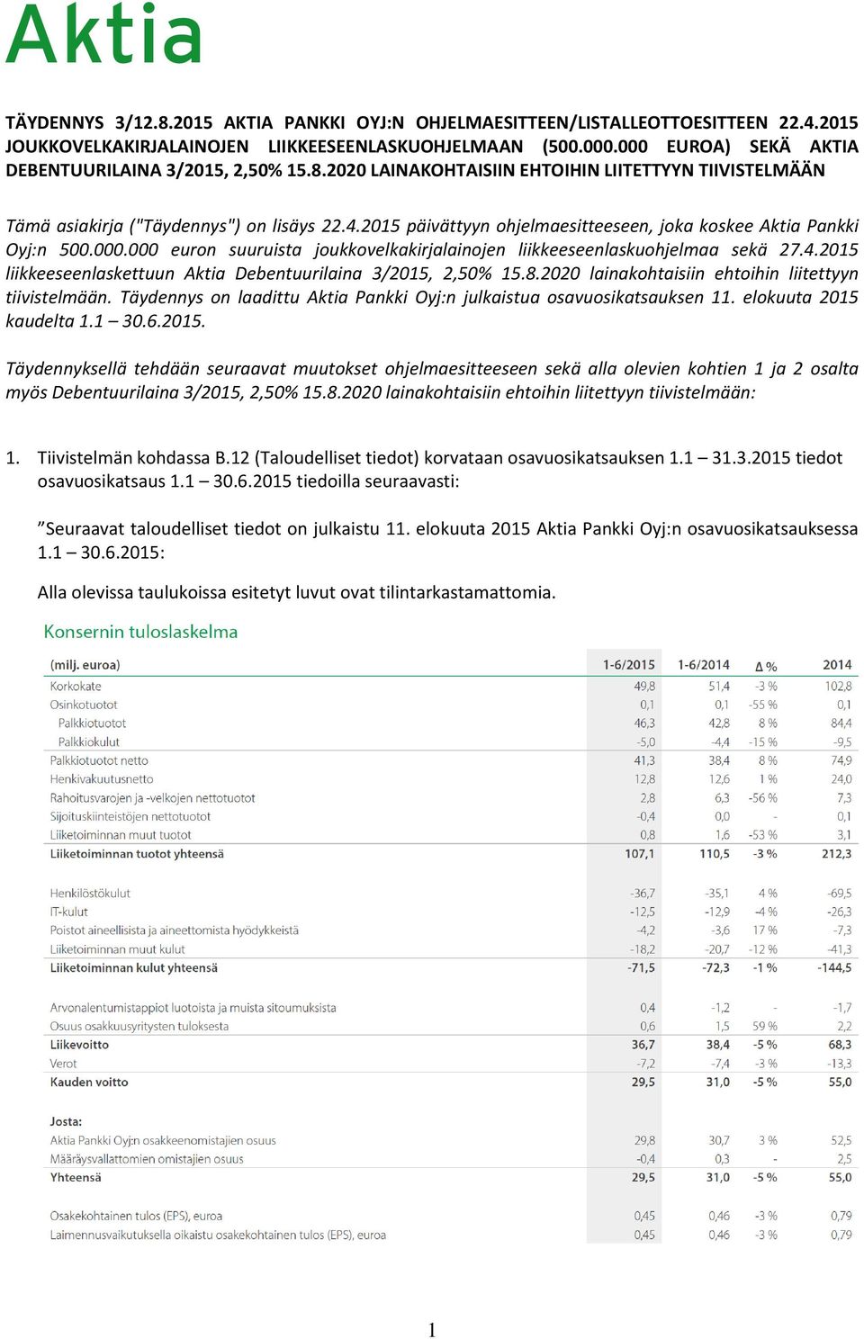 2015 päivättyyn ohjelmaesitteeseen, joka koskee Aktia Pankki Oyj:n 500.000.000 euron suuruista joukkovelkakirjalainojen liikkeeseenlaskuohjelmaa sekä 27.4.