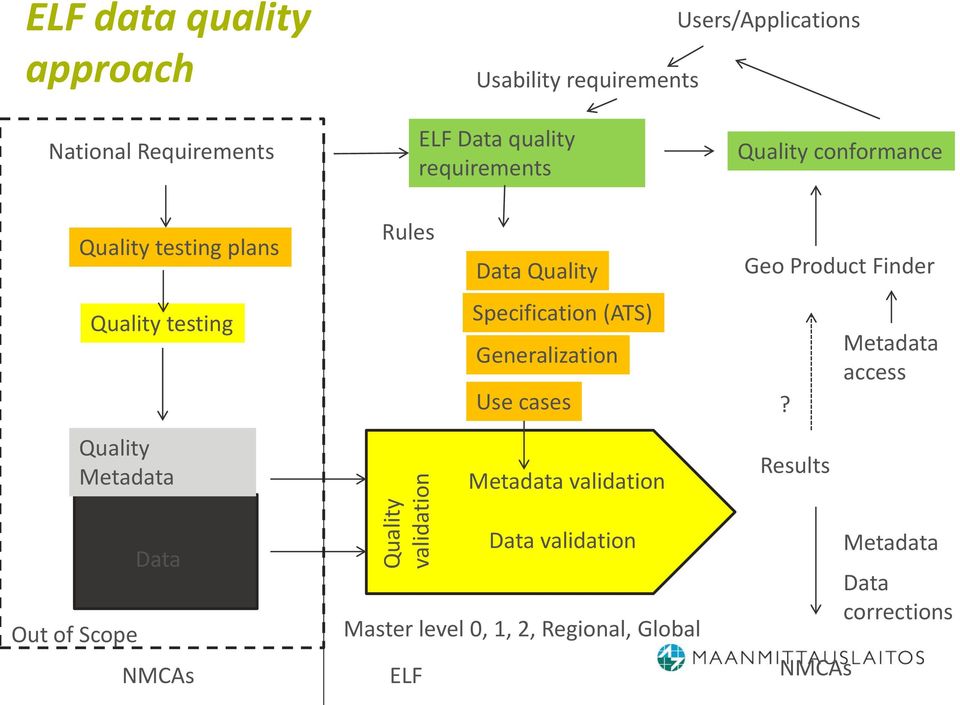 testing Specification (ATS) Generalization Use cases?