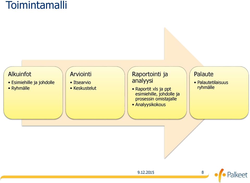 Raportit xls ja ppt esimiehille, johdolle ja prosessin