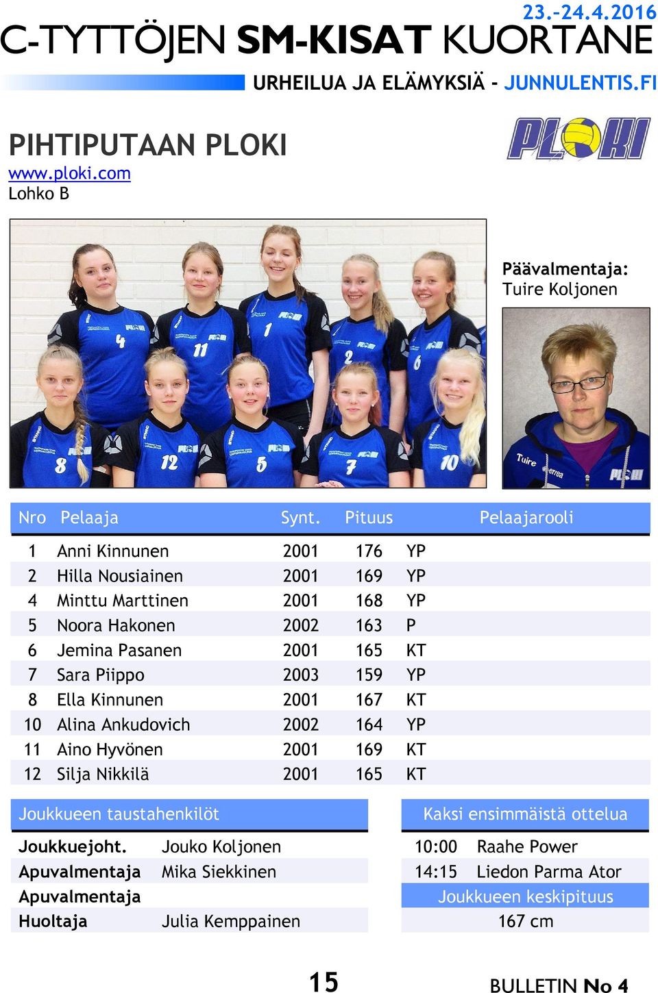 YP 5 Noora Hakonen 2002 163 P 6 Jemina Pasanen 2001 165 KT 7 Sara Piippo 2003 159 YP 8 Ella Kinnunen 2001 167 KT 10