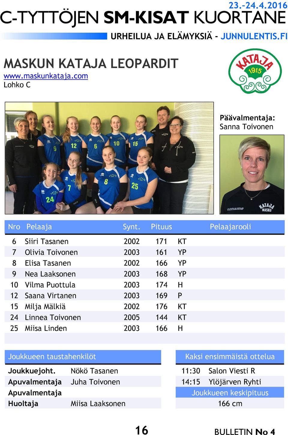 YP 9 Nea Laaksonen 2003 168 YP 10 Vilma Puottula 2003 174 H 12 Saana Virtanen 2003 169 P 15 Milja Mälkiä 2002
