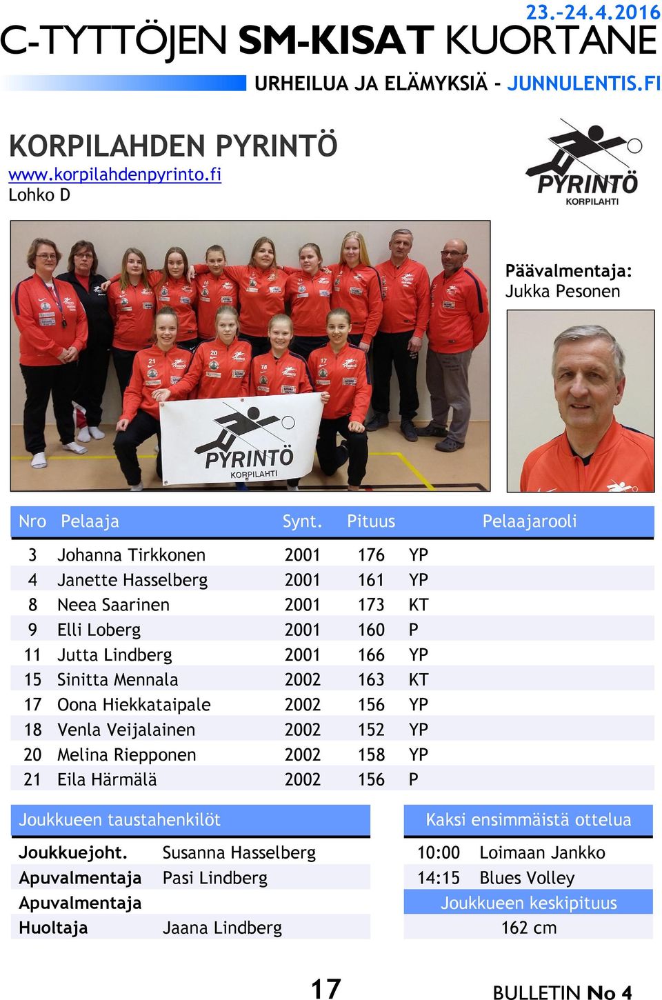 Elli Loberg 2001 160 P 11 Jutta Lindberg 2001 166 YP 15 Sinitta Mennala 2002 163 KT 17 Oona Hiekkataipale 2002 156 YP 18