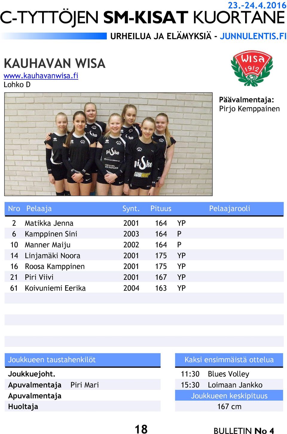 10 Manner Maiju 2002 164 P 14 Linjamäki Noora 2001 175 YP 16 Roosa Kamppinen 2001 175