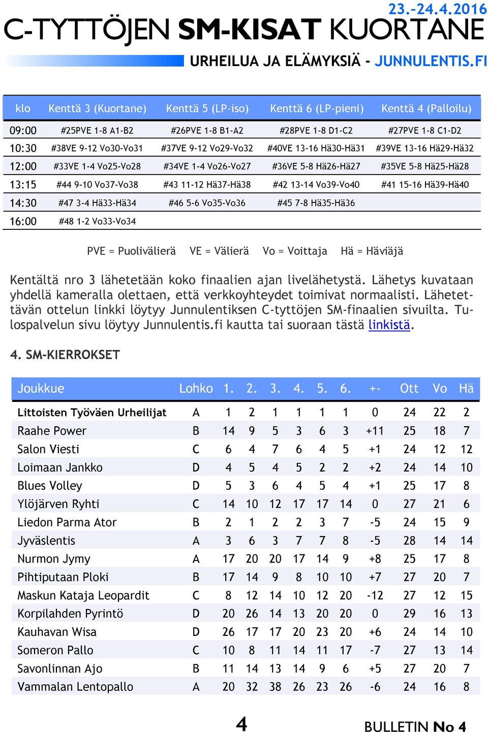 Vo39-Vo40 #41 15-16 Hä39-Hä40 14:30 #47 3-4 Hä33-Hä34 #46 5-6 Vo35-Vo36 #45 7-8 Hä35-Hä36 16:00 #48 1-2 Vo33-Vo34 PVE = Puolivälierä VE = Välierä Vo = Voittaja Hä = Häviäjä Kentältä nro 3 lähetetään
