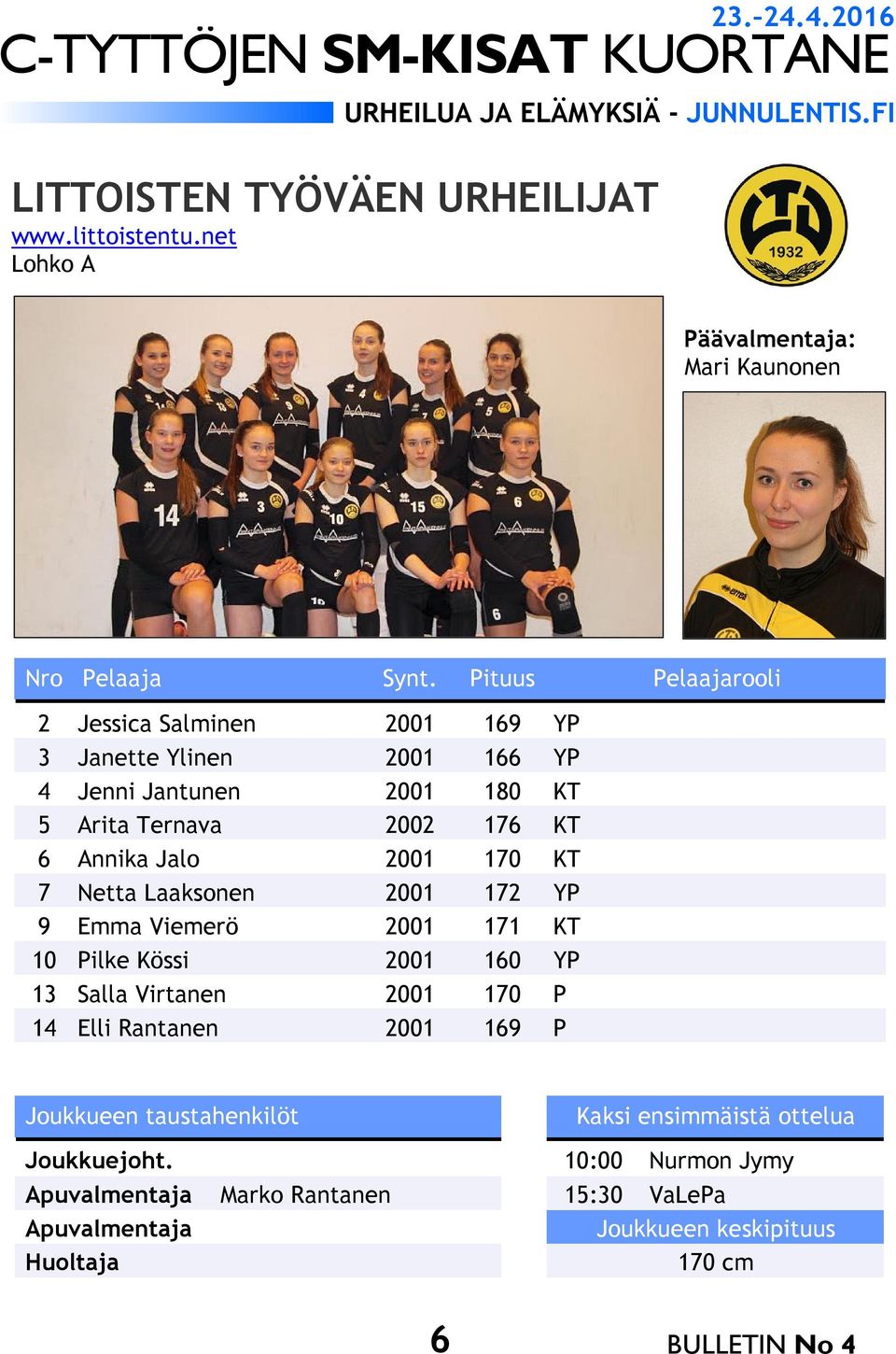 180 KT 5 Arita Ternava 2002 176 KT 6 Annika Jalo 2001 170 KT 7 Netta Laaksonen 2001 172 YP 9 Emma Viemerö