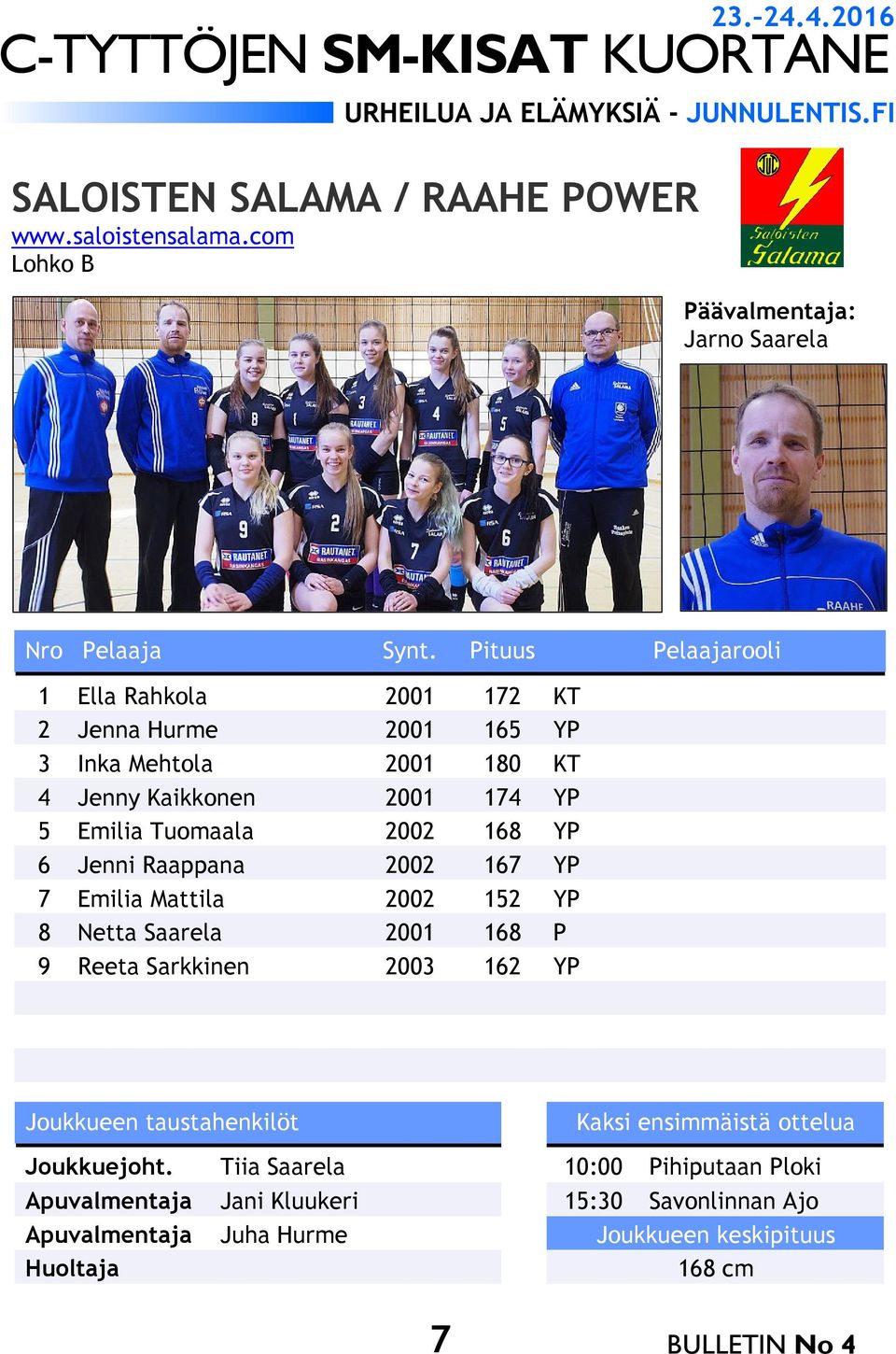 Jenny Kaikkonen 2001 174 YP 5 Emilia Tuomaala 2002 168 YP 6 Jenni Raappana 2002 167 YP 7 Emilia Mattila 2002