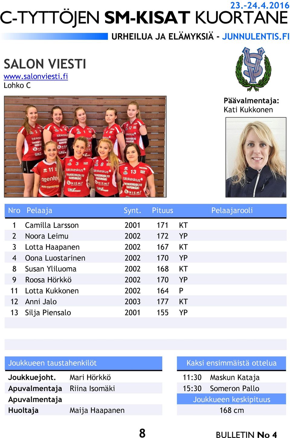 167 KT 4 Oona Luostarinen 2002 170 YP 8 Susan Yliluoma 2002 168 KT 9 Roosa Hörkkö 2002 170 YP 11 Lotta