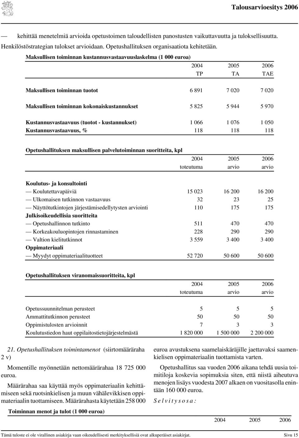 Kustannusvastaavuus (tuotot - kustannukset) 1 066 1 076 1 050 Kustannusvastaavuus, % 118 118 118 Opetushallituksen maksullisen palvelutoiminnan suoritteita, kpl 2005 arvio arvio Koulutus- ja