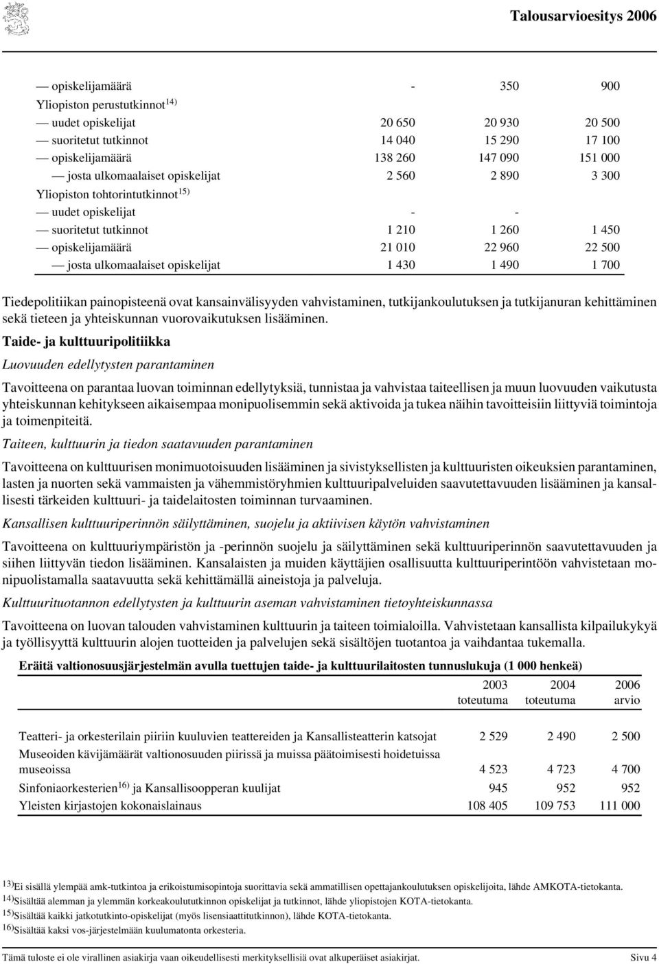 1 490 1 700 Tiedepolitiikan painopisteenä ovat kansainvälisyyden vahvistaminen, tutkijankoulutuksen ja tutkijanuran kehittäminen sekä tieteen ja yhteiskunnan vuorovaikutuksen lisääminen.