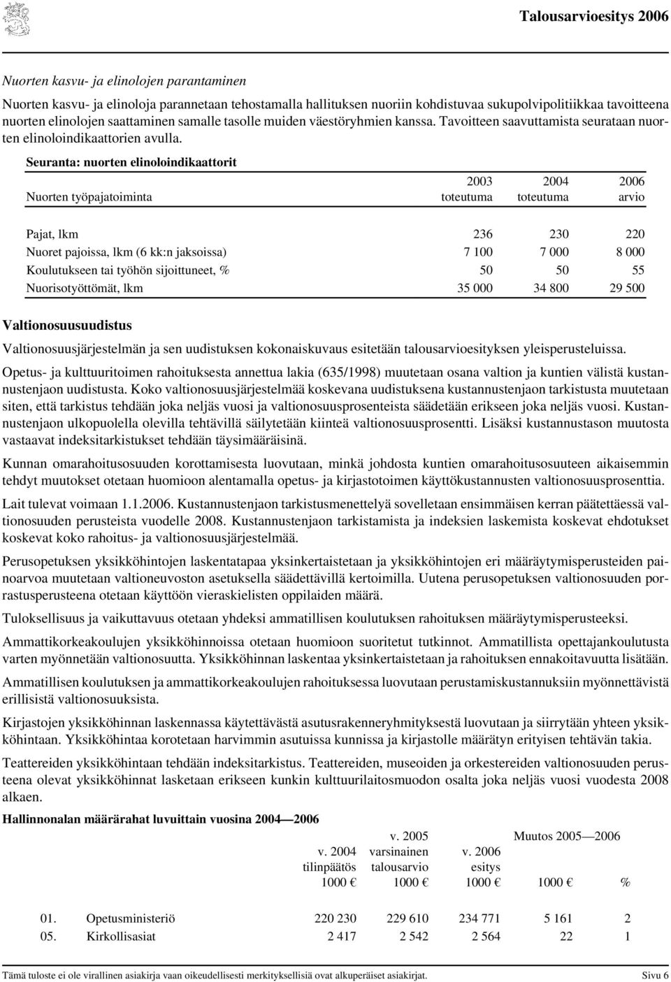 Seuranta: nuorten elinoloindikaattorit Nuorten työpajatoiminta 2003 arvio Pajat, lkm 236 230 220 Nuoret pajoissa, lkm (6 kk:n jaksoissa) 7 100 7 000 8 000 Koulutukseen tai työhön sijoittuneet, % 50