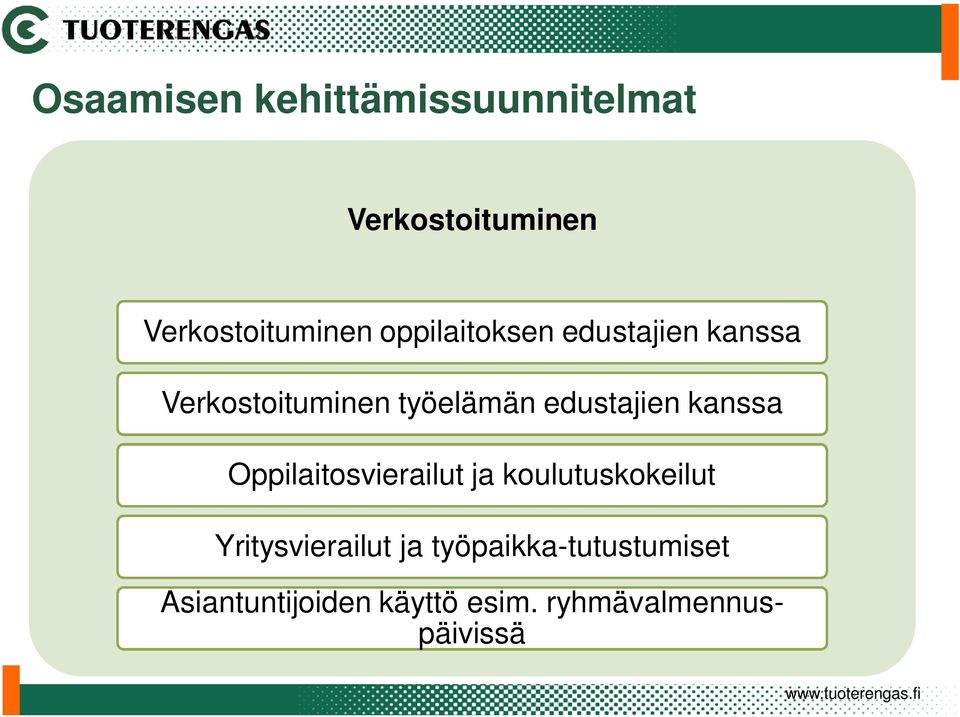 kanssa Oppilaitosvierailut ja koulutuskokeilut Yritysvierailut ja