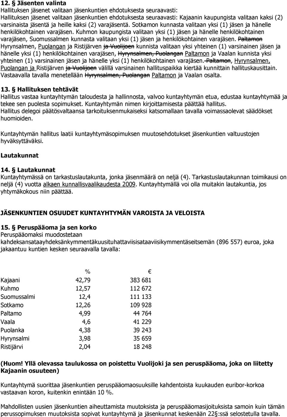Kuhmon kaupungista valitaan yksi (1) jäsen ja hänelle henkilökohtainen varajäsen, Suomussalmen kunnasta valitaan yksi (1) jäsen ja henkilökohtainen varajäsen.