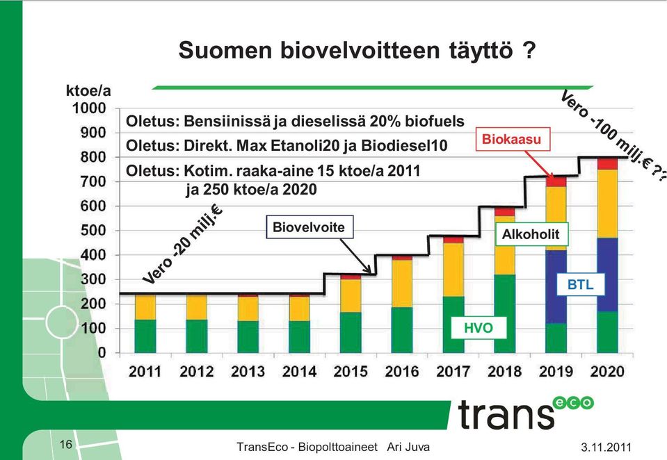 Max Etanoli20 ja Biodiesel10 Oletus: Kotim.