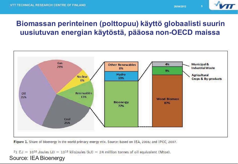 suurin uusiutuvan energian käytöstä,