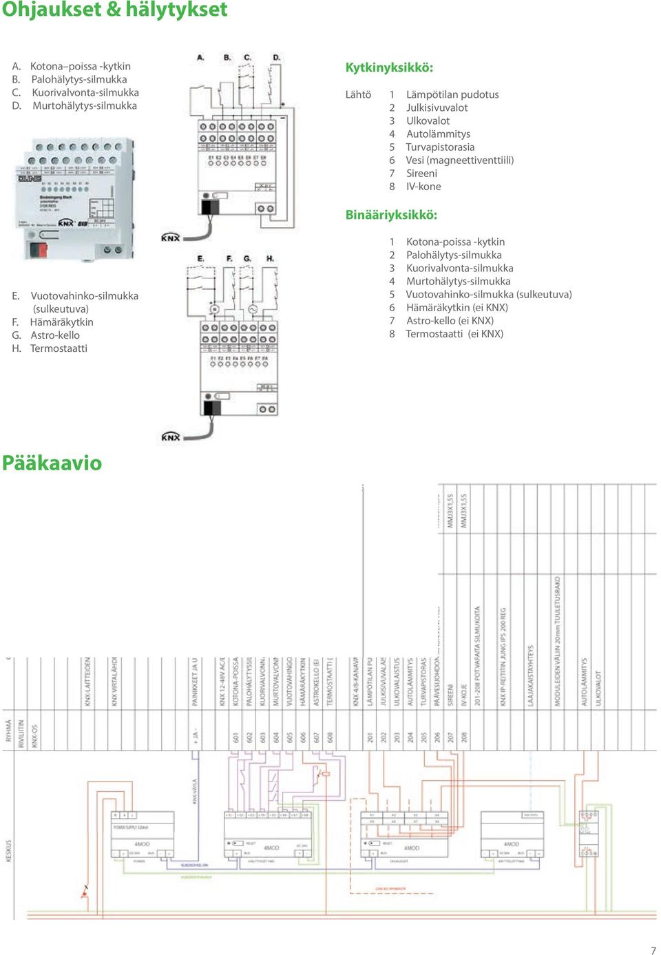 (magneettiventtiili) 7 Sireeni 8 IV-kone Binääriyksikkö: E. Vuotovahinko-silmukka (sulkeutuva) F. Hämäräkytkin G. Astro-kello H.