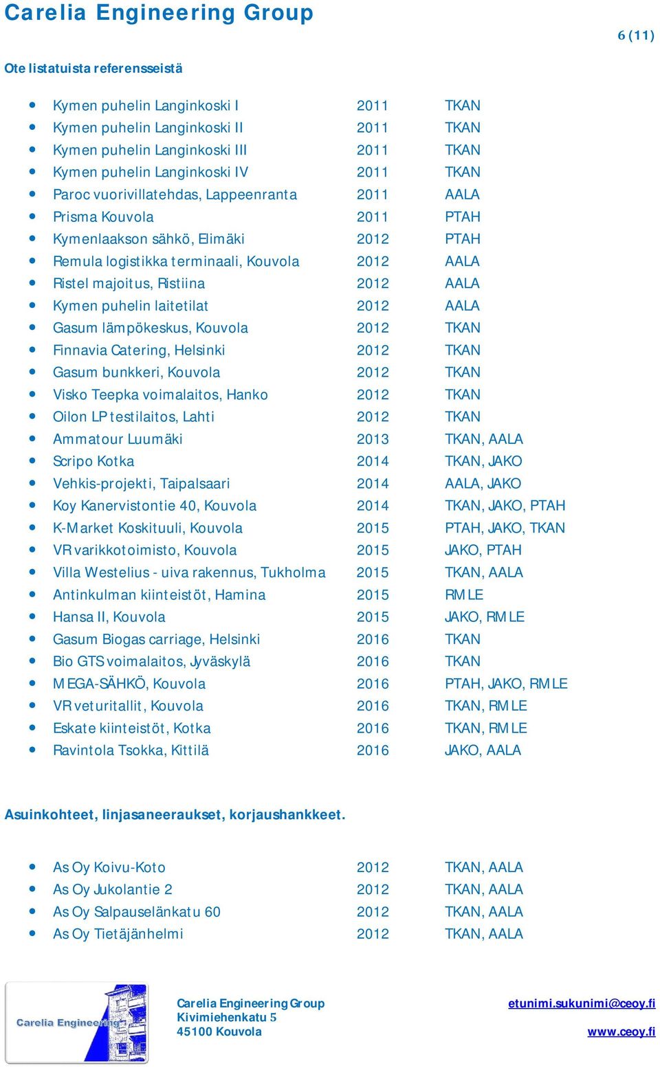 lämpökeskus, Kouvola 2012 TKAN Finnavia Catering, Helsinki 2012 TKAN Gasum bunkkeri, Kouvola 2012 TKAN Visko Teepka voimalaitos, Hanko 2012 TKAN Oilon LP testilaitos, Lahti 2012 TKAN Ammatour Luumäki