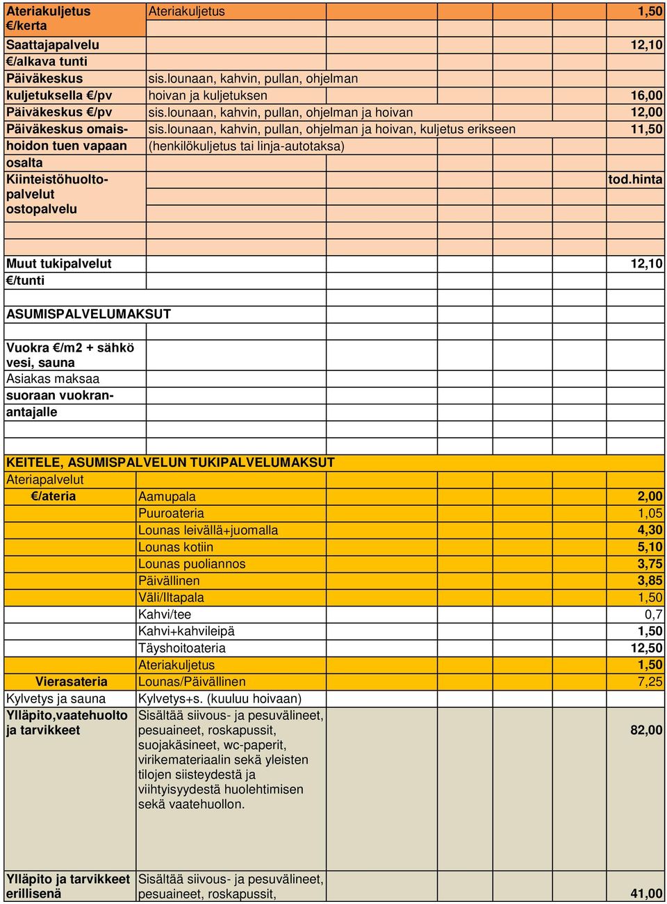 lounaan, kahvin, pullan, ohjelman ja hoivan, kuljetus erikseen 11,50 hoidon tuen vapaan (henkilökuljetus tai linja-autotaksa) osalta Kiinteistöhuoltopalvelut ostopalvelu tod.