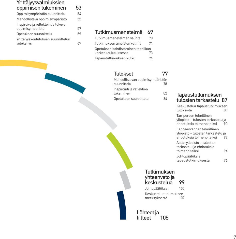 Tapaustutkimuksen kulku 74 Tulokset 77 Mahdollistavan oppimisympäristön suunnittelu 78 Inspirointi ja reflektion tukeminen 82 Opetuksen suunnittelu 84 Tapaustutkimuksen tulosten tarkastelu 87
