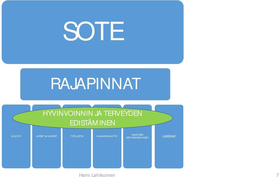 LAPSET JA NUORET TYÖLLISYYS