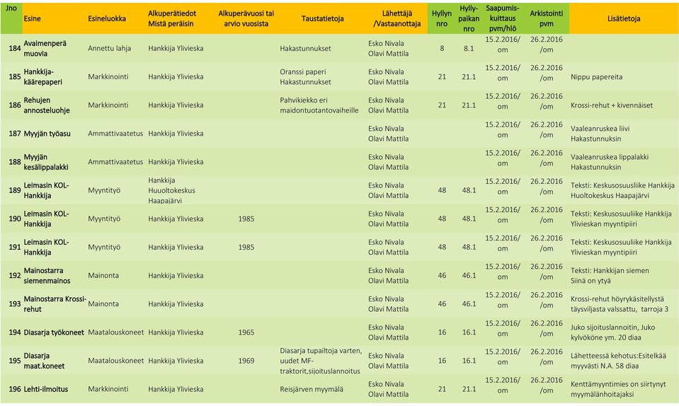 1 Krossi-rehut + kivennäiset 187 Myyjän työasu Ammattivaatetus Hankkija Ylivieska Vaaleanruskea liivi Hakastunnuksin 188 Myyjän kesälippalakki Ammattivaatetus Hankkija Ylivieska Vaaleanruskea