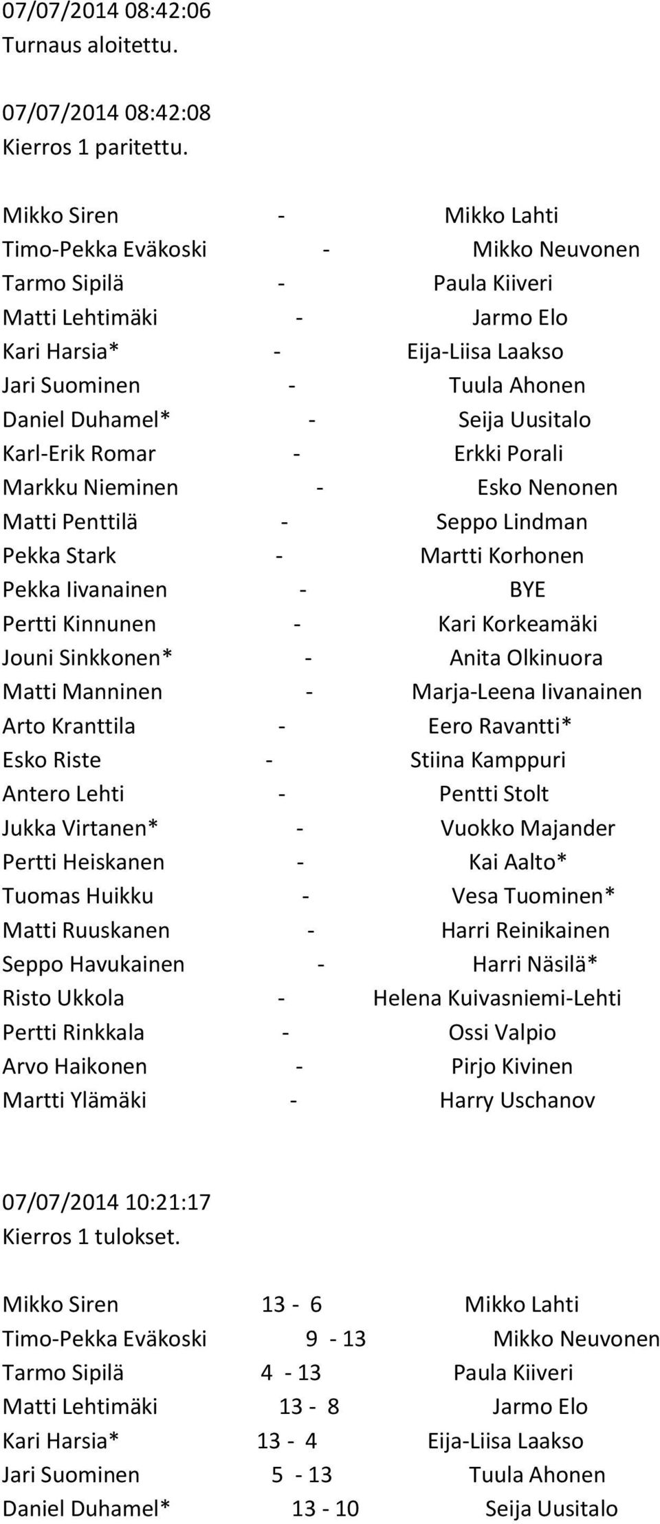 Seija Uusitalo Karl-Erik Romar - Erkki Porali Markku Nieminen - Esko Nenonen Matti Penttilä - Seppo Lindman Pekka Stark - Martti Korhonen Pekka Iivanainen - BYE Pertti Kinnunen - Kari Korkeamäki