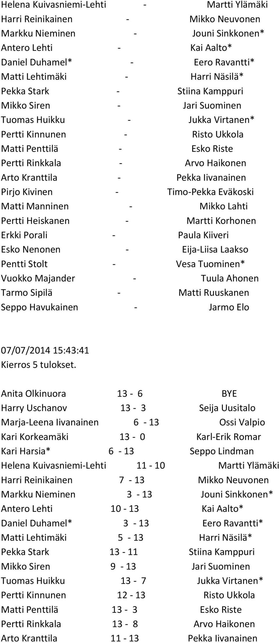 Kranttila - Pekka Iivanainen Pirjo Kivinen - Timo-Pekka Eväkoski Matti Manninen - Mikko Lahti Pertti Heiskanen - Martti Korhonen Erkki Porali - Paula Kiiveri Esko Nenonen - Eija-Liisa Laakso Pentti