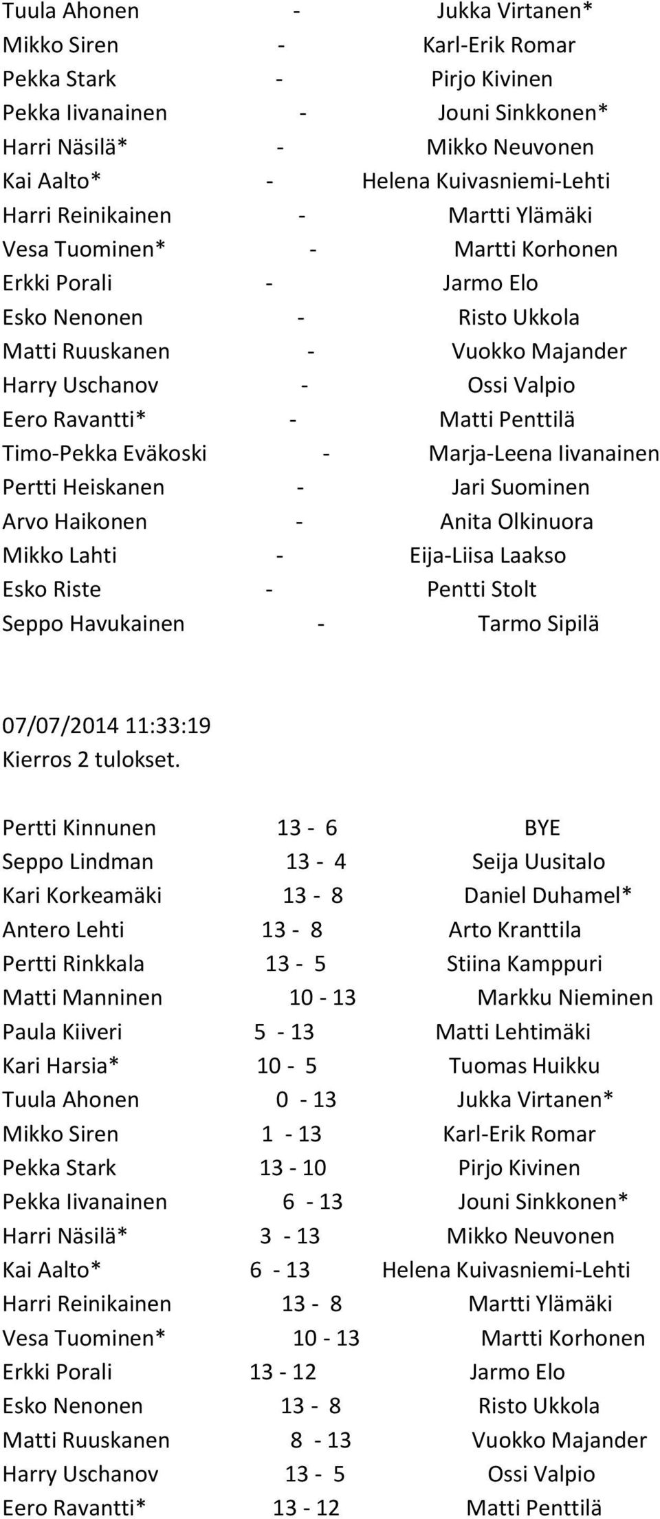 Matti Penttilä Timo-Pekka Eväkoski - Marja-Leena Iivanainen Pertti Heiskanen - Jari Suominen Arvo Haikonen - Anita Olkinuora Mikko Lahti - Eija-Liisa Laakso Esko Riste - Pentti Stolt Seppo Havukainen