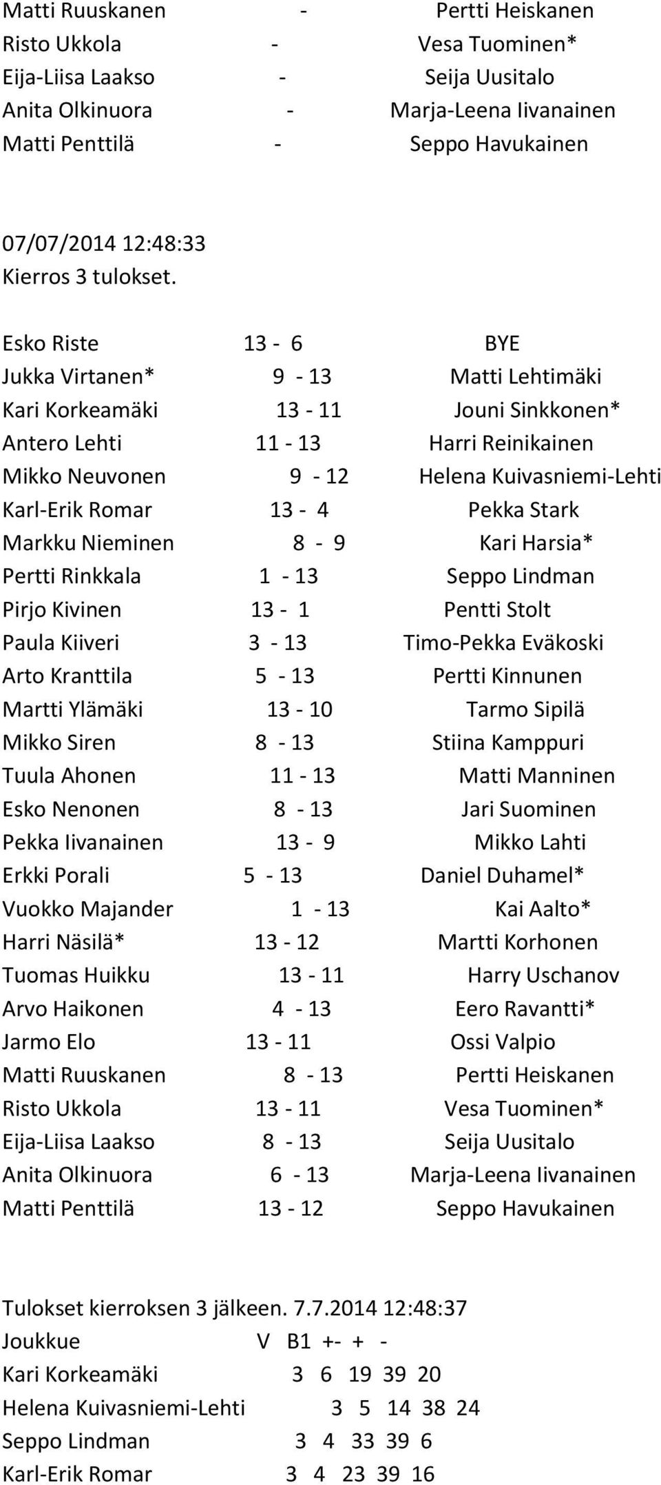 Esko Riste 13-6 BYE Jukka Virtanen* 9-13 Matti Lehtimäki Kari Korkeamäki 13-11 Jouni Sinkkonen* Antero Lehti 11-13 Harri Reinikainen Mikko Neuvonen 9-12 Helena Kuivasniemi-Lehti Karl-Erik Romar 13-4