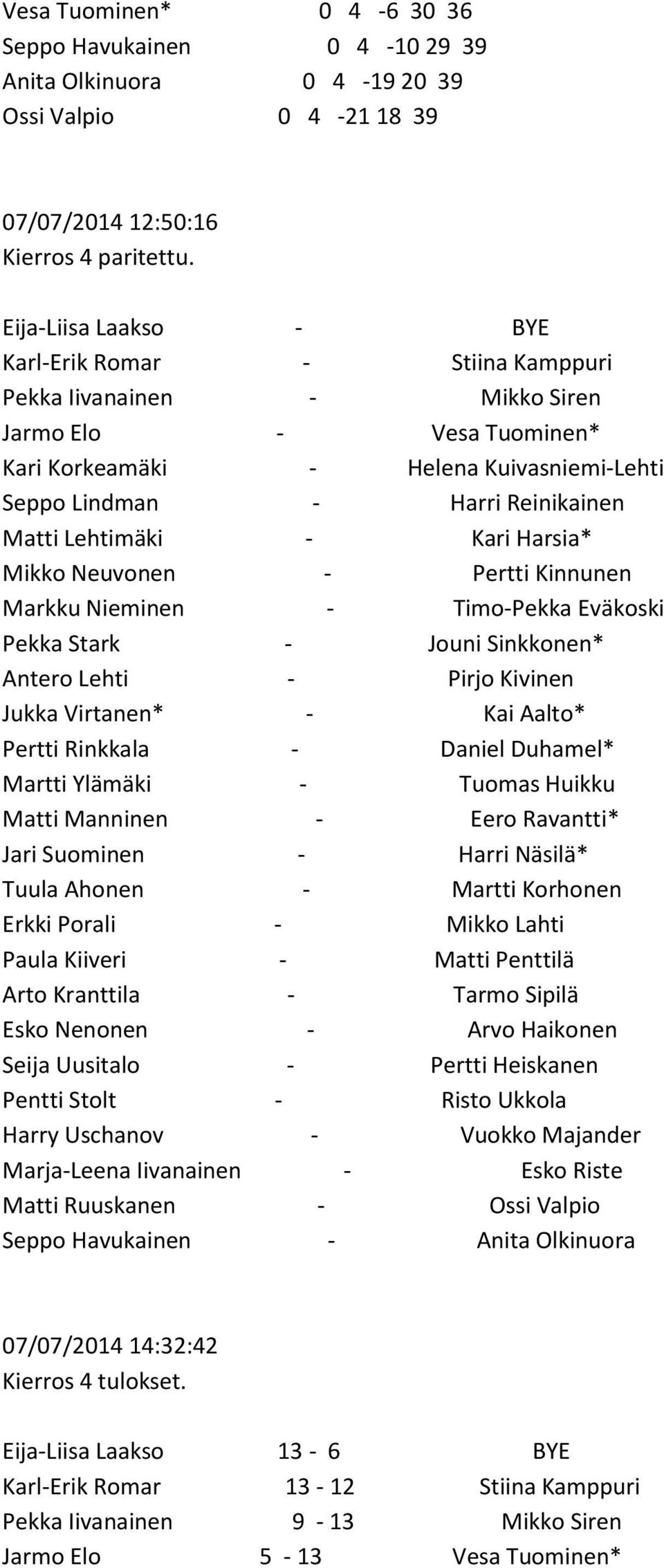 Lehtimäki - Kari Harsia* Mikko Neuvonen - Pertti Kinnunen Markku Nieminen - Timo-Pekka Eväkoski Pekka Stark - Jouni Sinkkonen* Antero Lehti - Pirjo Kivinen Jukka Virtanen* - Kai Aalto* Pertti