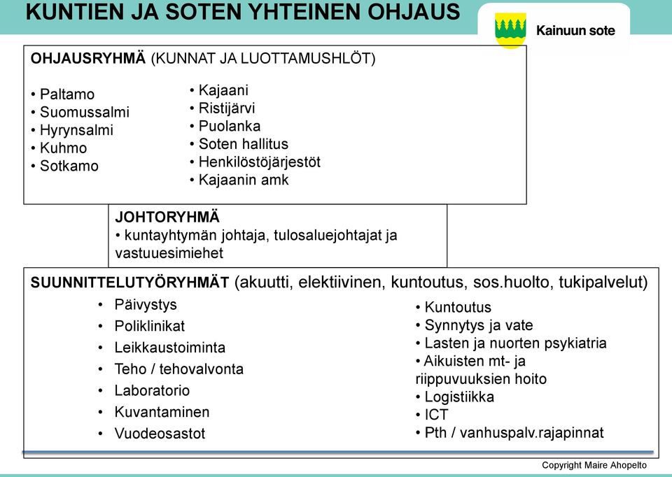 (akuutti, elektiivinen, kuntoutus, sos.