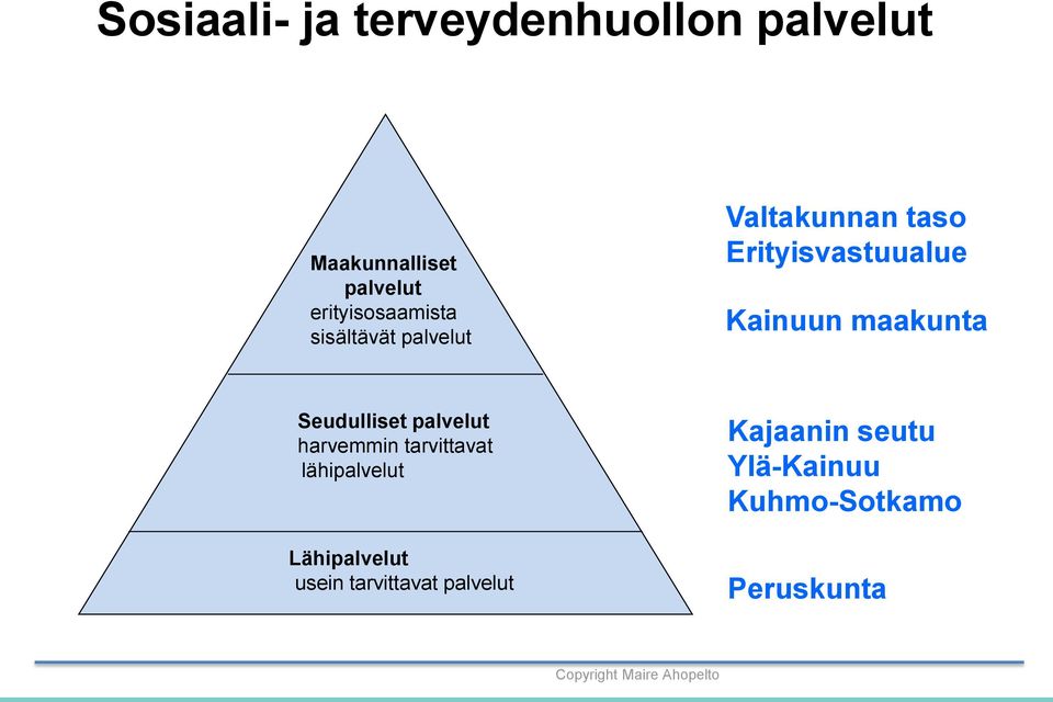 Kainuun maakunta Seudulliset palvelut harvemmin tarvittavat lähipalvelut